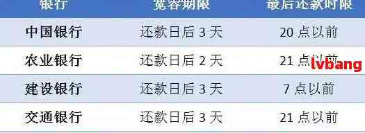 建设银行逾期8天：了解处理方式、影响和解决办法，确保您的账户安全