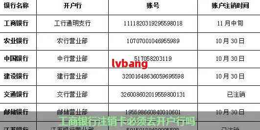 工商银行卡有效期查询与自动注销指南