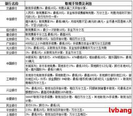 邮政蓄卡逾期费