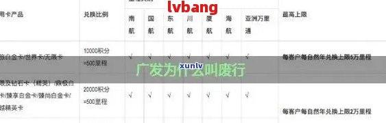 广发银行逾期时间