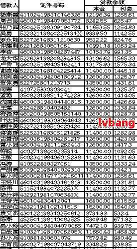 交通银行逾期名单