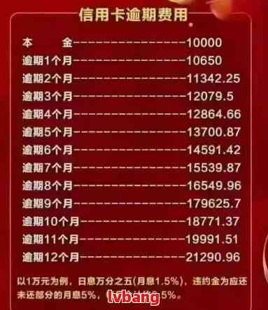 建设卡账单日逾期