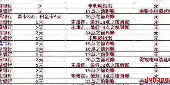 掌握信用卡逾期情况，全面了解银行卡还款记录查询指南