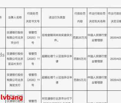 交通银行逾期9万