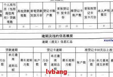 广发银行信用卡逾期时间与记录关联探讨