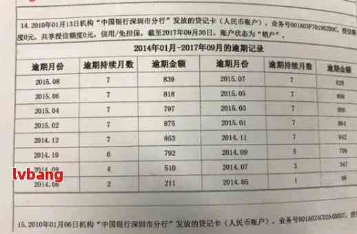 招商银行信用卡逾期两期账单的处理方式及记录影响分析