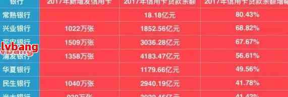 浦发银行信用卡逾期3期账单消除时间及影响分析