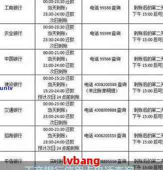 工商逾期银行上门电话及时间