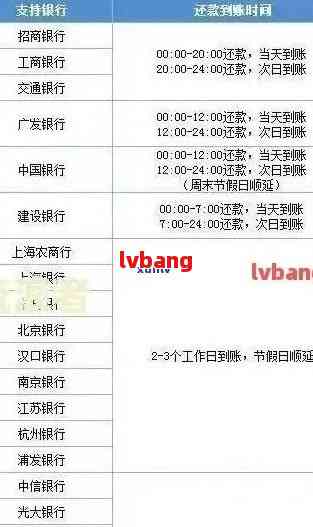 中国建设银行逾期规定：最新时间与文件解析