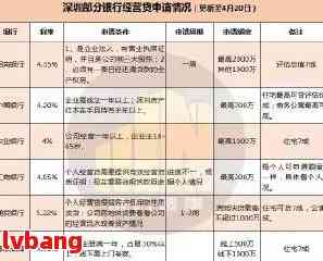 逾期1次贷款深圳能买房吗？多少钱？现在还能买房贷款吗？