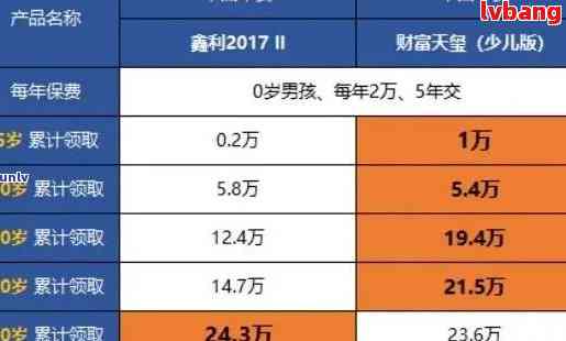 平安富盈360产品到期后遇到取款问题，如何解决？