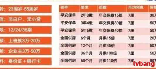 平安银行的货款逾期