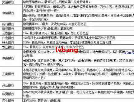 平安银行逾期还款费用计算方法及逾期一周可能产生的利息详细解析