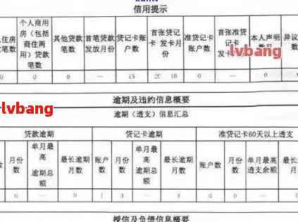 中信银行卡逾期多久上：记录，销卡时间与影响