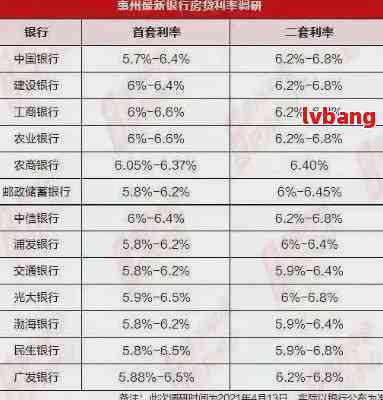 长沙银行贷款逾期费用减免政策探讨：信用卡罚息与逾期利息解析