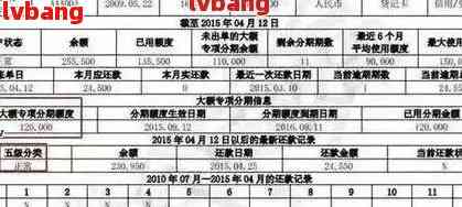 光大银行信用卡逾期多久会影响信用记录？