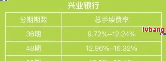 兴业银行逾期本金还款后，销卡所需时间及相关注意事项