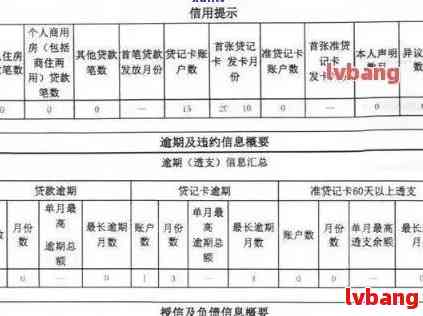 中信银行贷款逾期天数如何影响记录？了解详细情况和解决方法