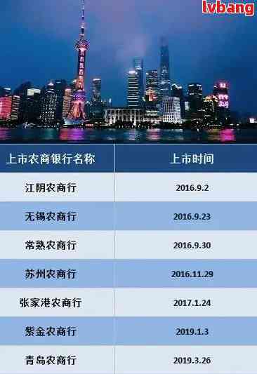上海农商行逾期一天