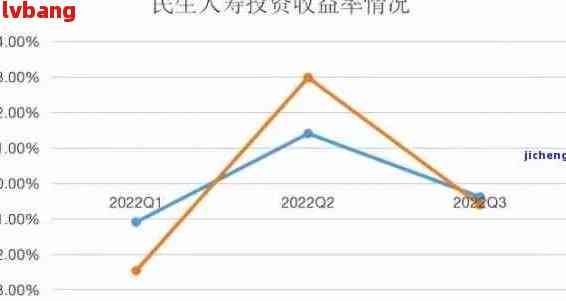 民生财富尊系列逾期