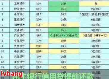 民生银行贷款逾期一天全额结清是否算逾期：影响、应对及真实性验证