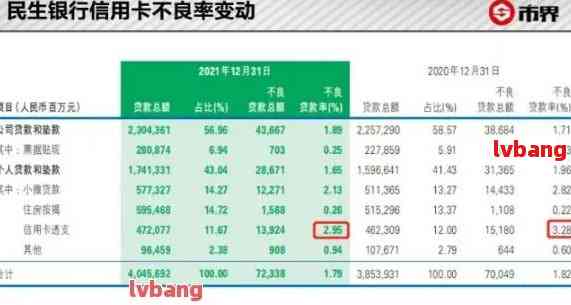 民生银行贷款流水不足解决办法与原因分析