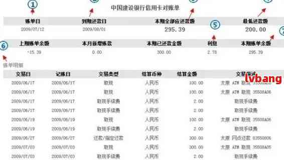 招商银行信用卡逾期后，如何提供流水账单以便资料上传？