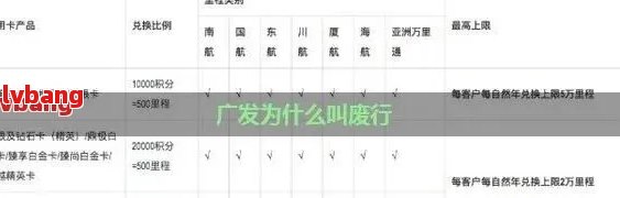 广发银行信用卡未还款利息计算方法及逾期影响分析
