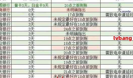 招商银行贷款逾期还款对个人信用评估的影响：天数、后果及相关建议