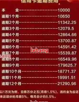 工商银行公积金逾期还款全攻略：如何制定还款计划、期申请与罚息处理