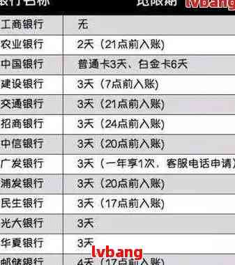 工商银行信用卡逾期一天可能带来的信用影响及还款应对策略