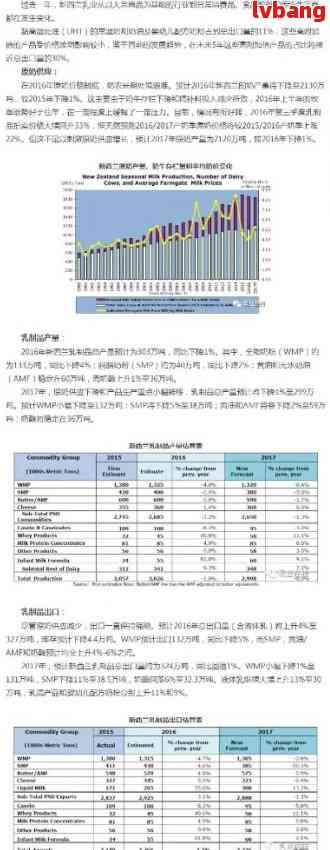 新西兰外债：规模、原因和应对策略分析