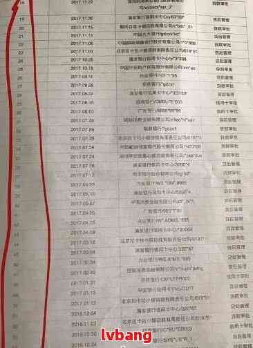 逾期记录上报了中国银行以后是不是不能贷款了-中国银行有逾期会不会影响其他银行的卡