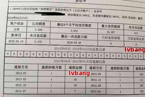 '广发银行信用卡逾期一天：对、贷款、房贷的影响'