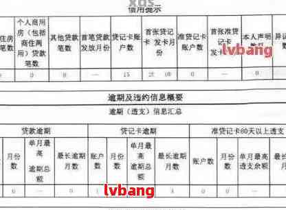 '广发银行信用卡逾期一天：对、贷款、房贷的影响'