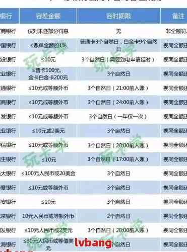 新「资金管理与逾期预警：如何避免花太多钱并规避银行流水查询」