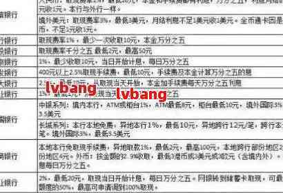 中国银行账户逾期查询：原因、解决方案及影响分析