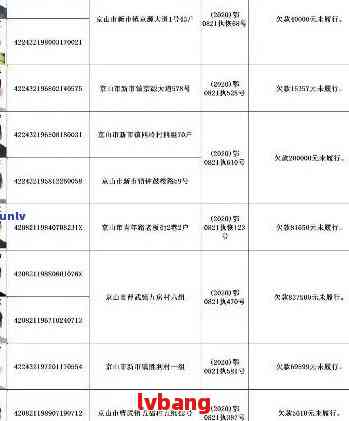 农村信用社逾期黑名单