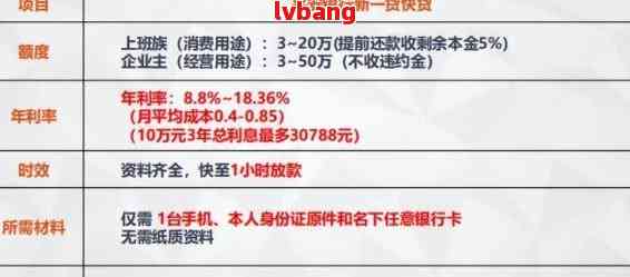 平安银行贷款申请条件及要求揭秘：不佳能否成功贷款？