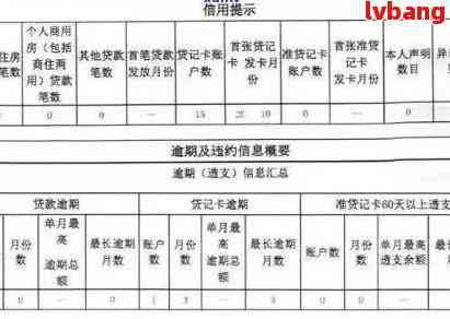 徽商银行贷款逾期一天会有不良记录吗