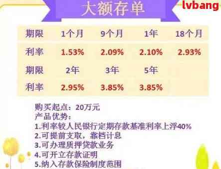 光大银行逾期贷款利率调整及计算方式详解