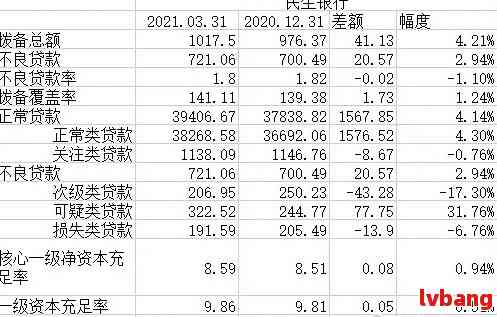 民生银行逾期贷款总额及其对经济的影响