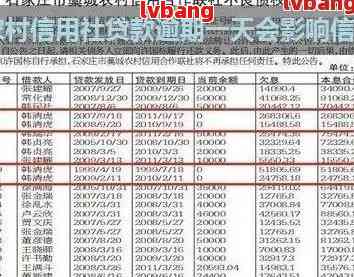 在农村信用社贷款逾期