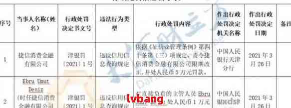 捷信逾期影响吗？如何查看自己的报告？