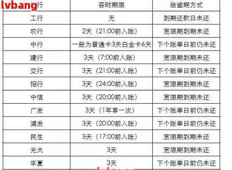 '贷款逾期影响出国旅游及工作吗？——探讨逾期对出境的影响'