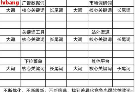 好的，请问您需要加入哪些关键词呢？