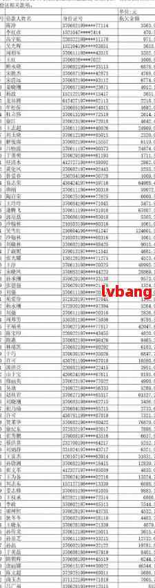 兴业银行不良贷款执行情况公示：逾期借款人名单曝光