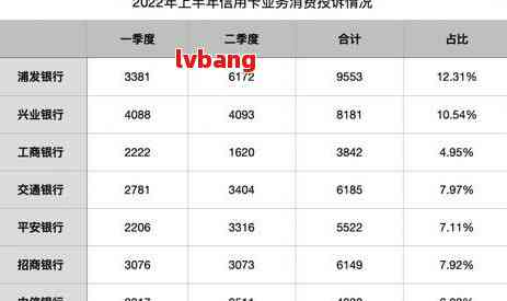 兴业银行卡逾期不给协商还款的投诉及解决方式