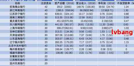 兴业银行逾期后上公司核查收入：应对措与注意事项