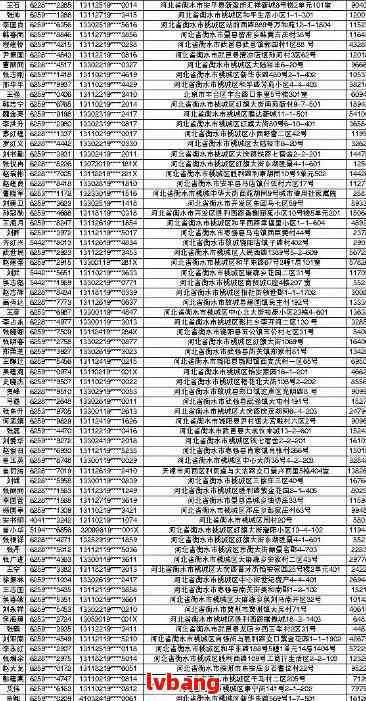 汾阳中信银行逾期贷款明细查询，失信人士名单一览